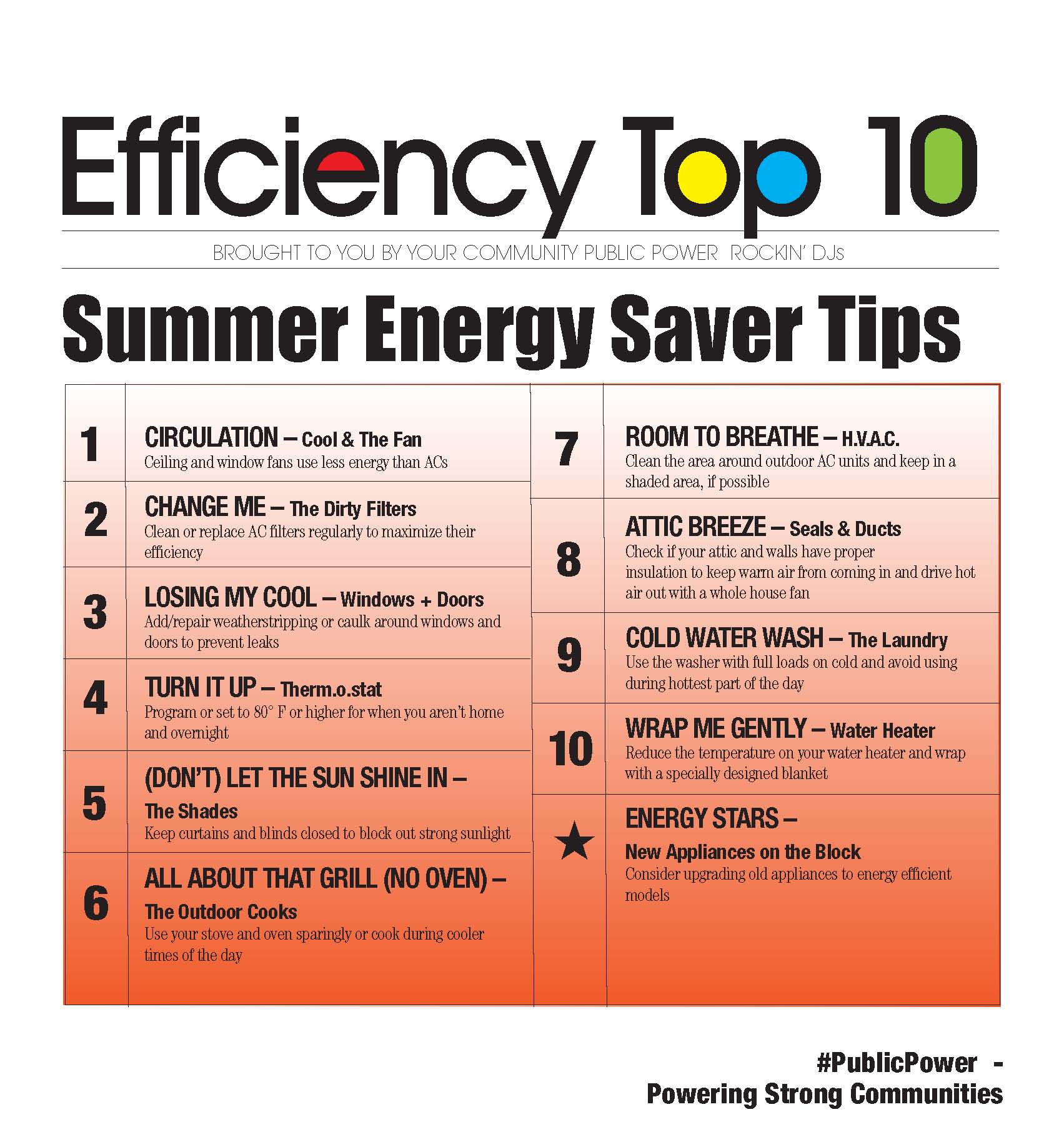 APPA - Efficiency Hot 100